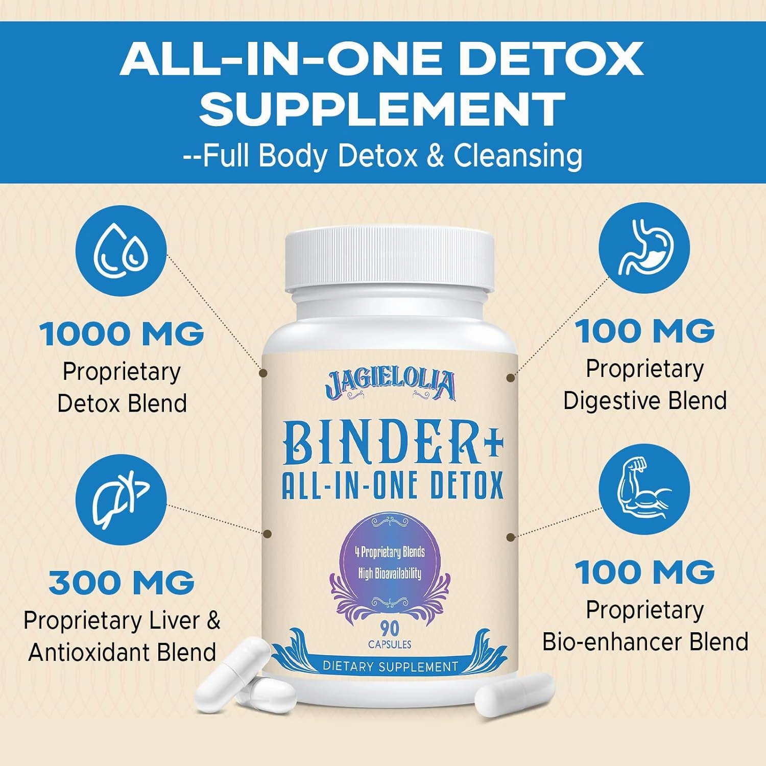 All-in-One Detox Binder Supplement 1500 MG - High Bioavailability, Liver Gut Detox Cleanse with Activated Charcoal, Zeolite & Bentonite Clay for Toxins, Liver, Digestive, 90 Vegan Capsules