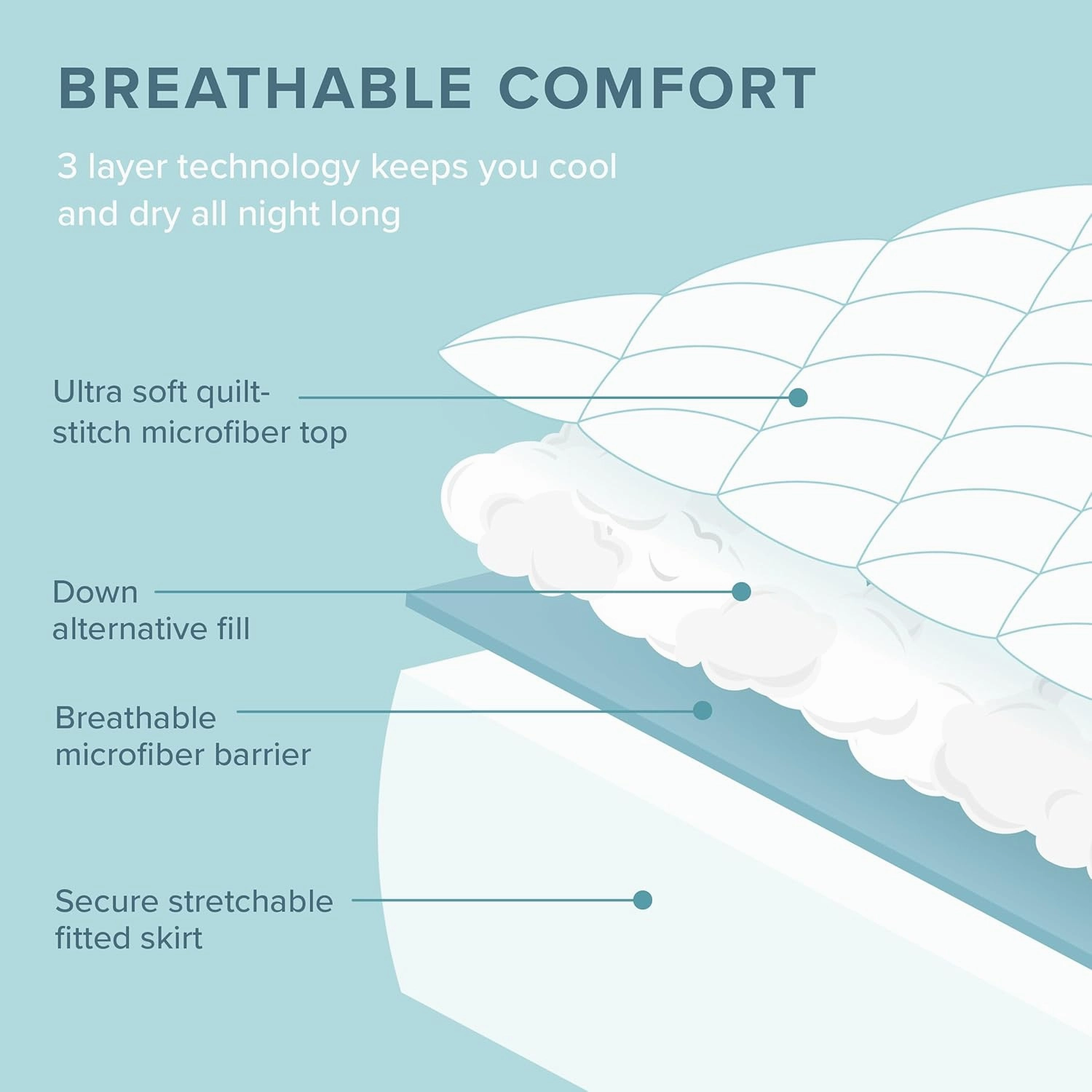 Bare Home Queen Quilted Fitted Mattress Pad - Cooling Mattress Topper - Easily Washable - Elastic Fitted Cover - Stretch-to-Fit up to 15 Inches Deep (Queen, Dark Blue)