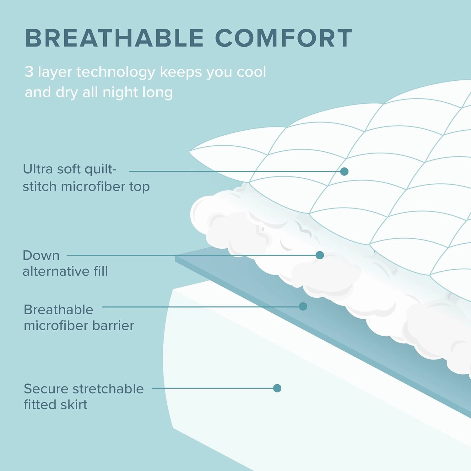 Bare Home Quilted Fitted Mattress Pad (Split Head Flex King) - Cooling Mattress Topper - Easily Washable - Elastic Fitted Cover - Stretch-to-Fit up to 15 Inches Deep (FlexTop King)