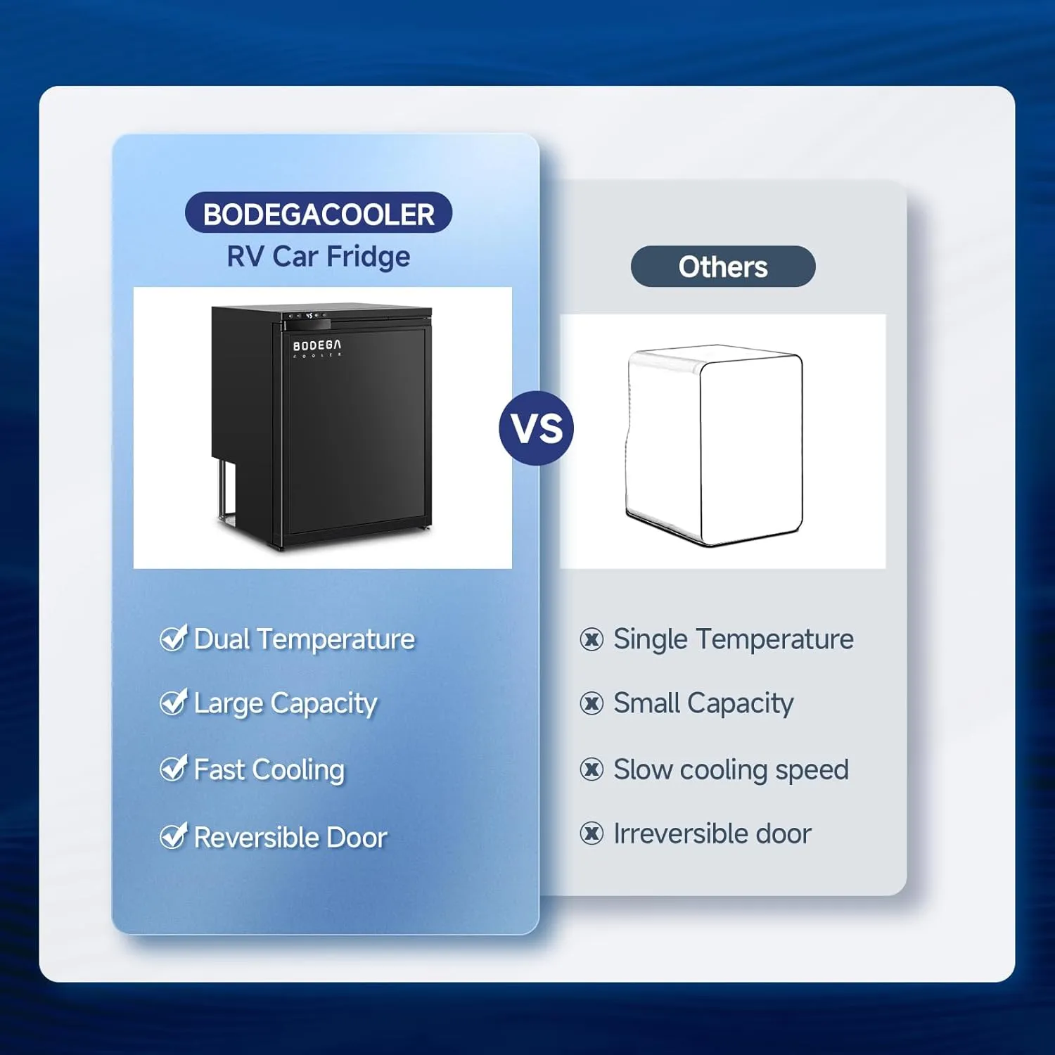 BODEGACOOLER 12 Volt Refrigerator, RV Refrigerator WIFI APP Control, 65L(2.3cu.ft.) RV Fridge Freezer, Car Refrigerator with Lock, (4℉-46℉) Travel Compressor Cooler 12/24V DC for Truck, RV, Camping