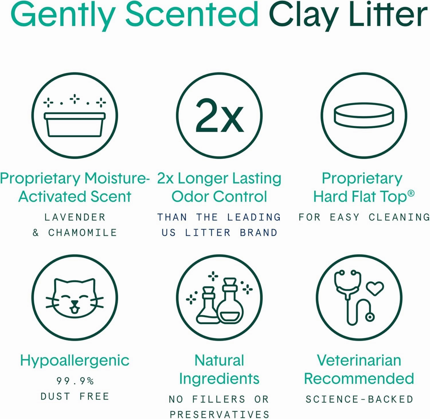 Boxie® Gently Scented 30 Day Natural Odor Control Cat Litter, 40lb Clumping Clay Kitty Litter