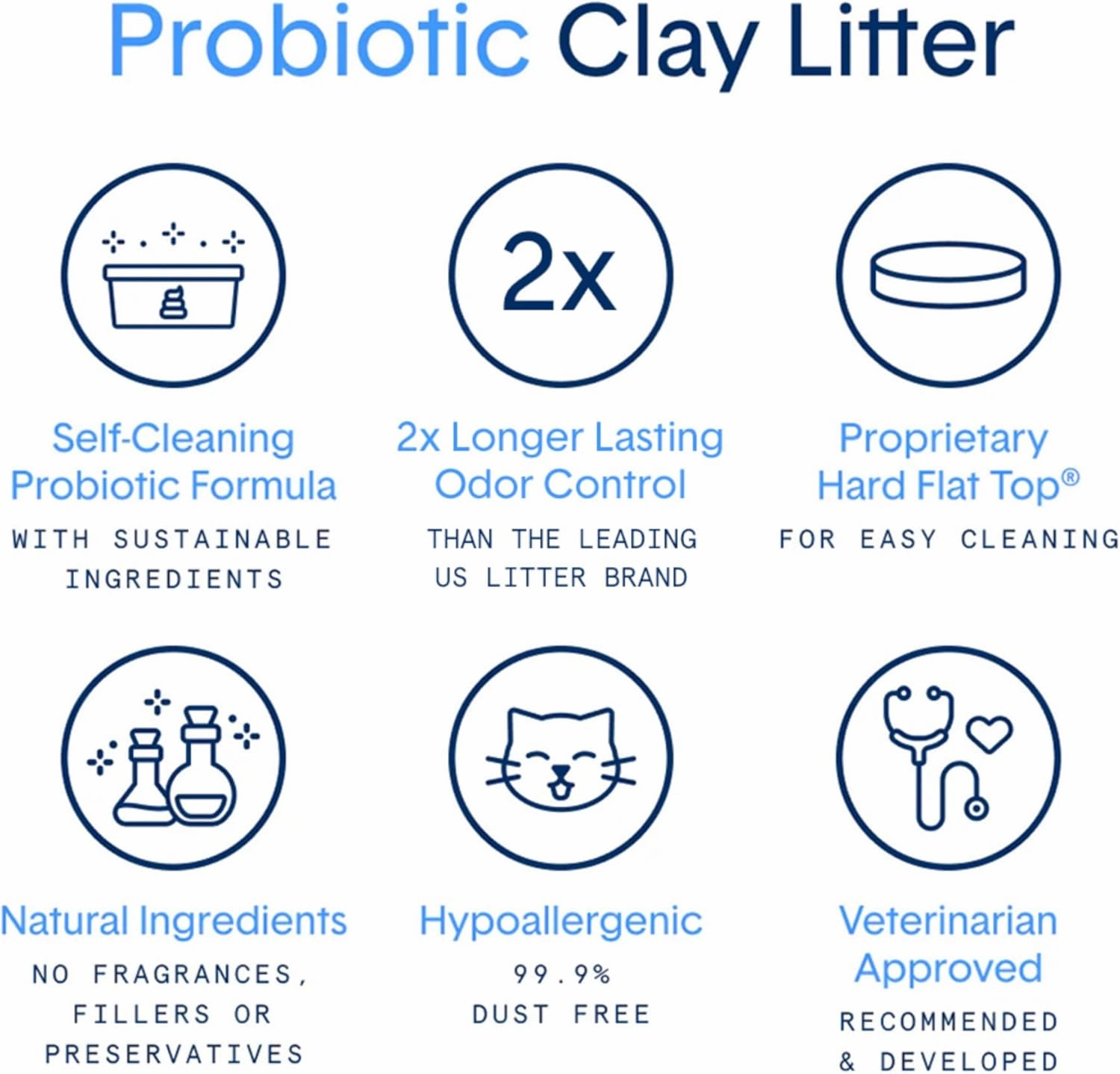 Boxie® Probiotic Cat Litter 40 Day Natural Odor Control, 16lb Clumping Kitty Litter (Clay)