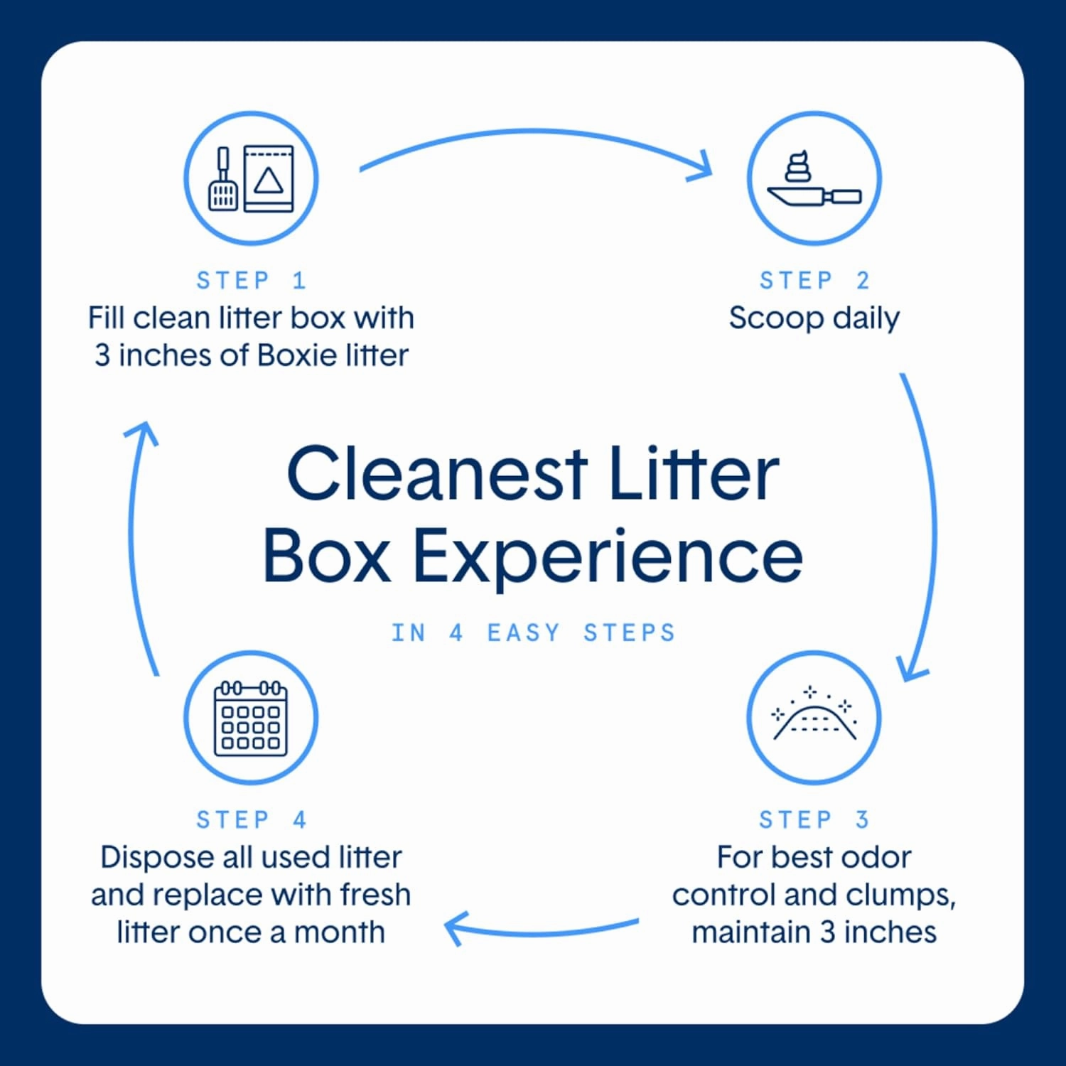 Boxie® Probiotic Cat Litter 40 Day Natural Odor Control, 16lb Clumping Kitty Litter (Clay)