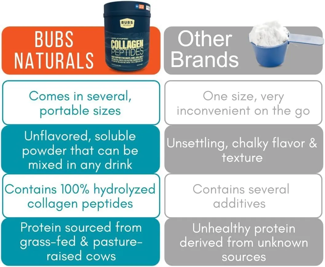 BUBS Naturals Unflavored Collagen Peptides Powder, Best Proteins for Joints & Skin, Pasture Raised Grass Fed, Paleo and Keto Friendly, Whole30 Approved, Non-GMO Dairy & Gluten Free, 10oz, 14 Servings