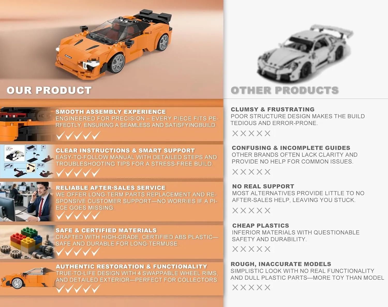 Building-Set Race-Car, 720S Orange Sports Cars Technical Model Kit with 4 Swappable Wheel Rims, Birthday Gift Toy for Boy Teen Adult Age 8-12 Year Kid 6 , MOC DIY Block Speed Display