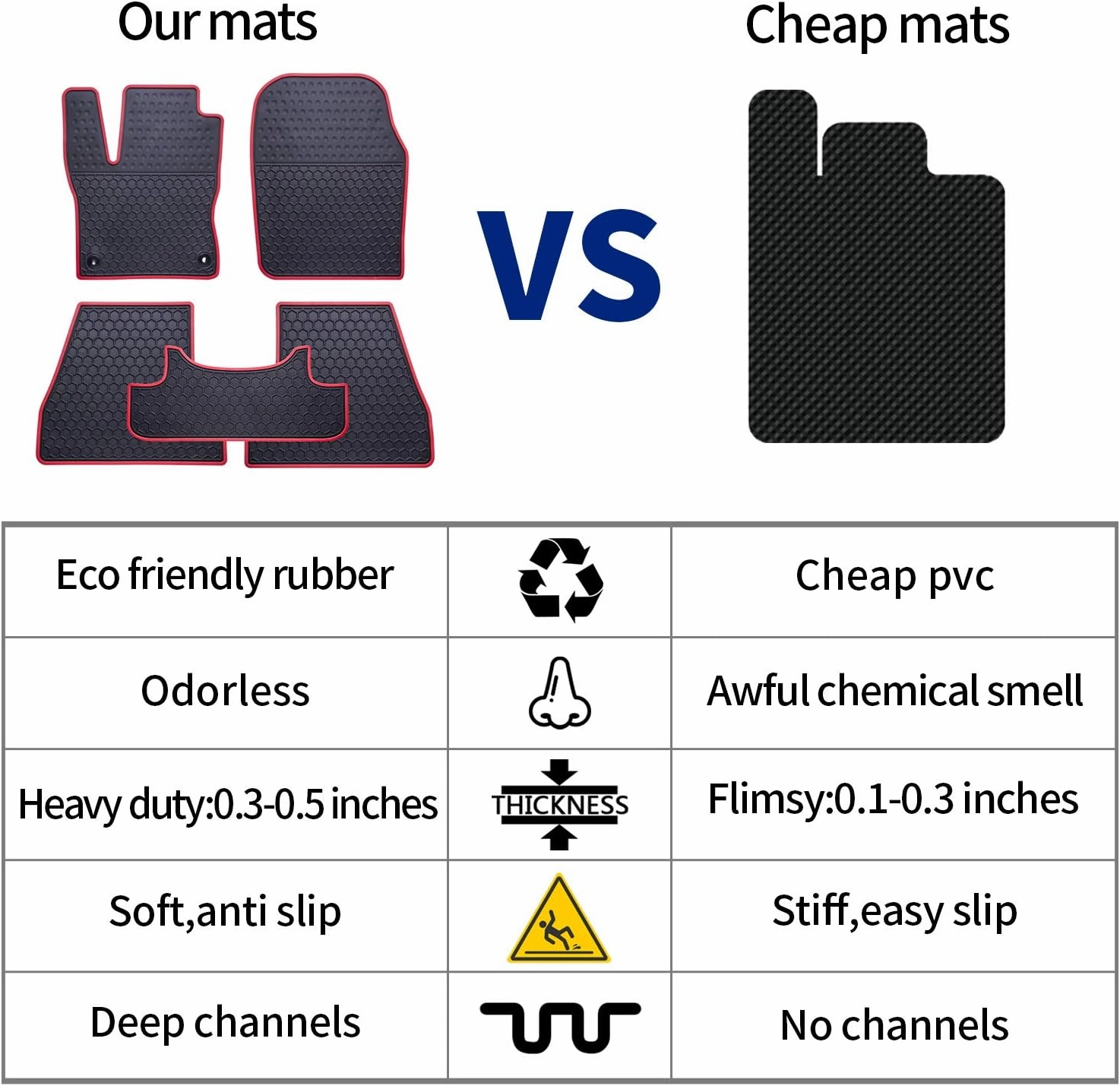 Car Floor Mats Custom Fit for Nissan Murano 2024 2023 2022 2021 2020 2019 2018 2017 2016 2015 Odorless Washable Heavy Duty Rubber (All Weather) Floor Liners Set Black