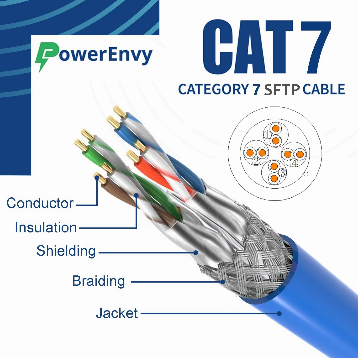 Cat7 S/FTP Ethernet Cable 500ft LAN, Category 7 Network Cable 23 AWG 4 Pair Solid Bare Copper 750Mhz 1000M 4 Twisted Pairs, CMR Rated, Aluminum Foil Shielding (Blue)