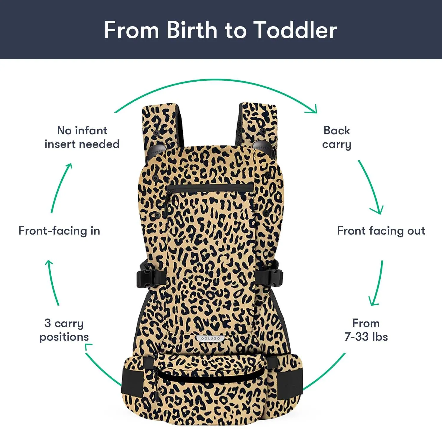 Colugo Baby Carrier - Baby Carrier Newborn to Toddler, Toddler Carrier, Adjustable, Lightweight, Breathable Carrier for Newborn to 33 Pounds (Wild Child)