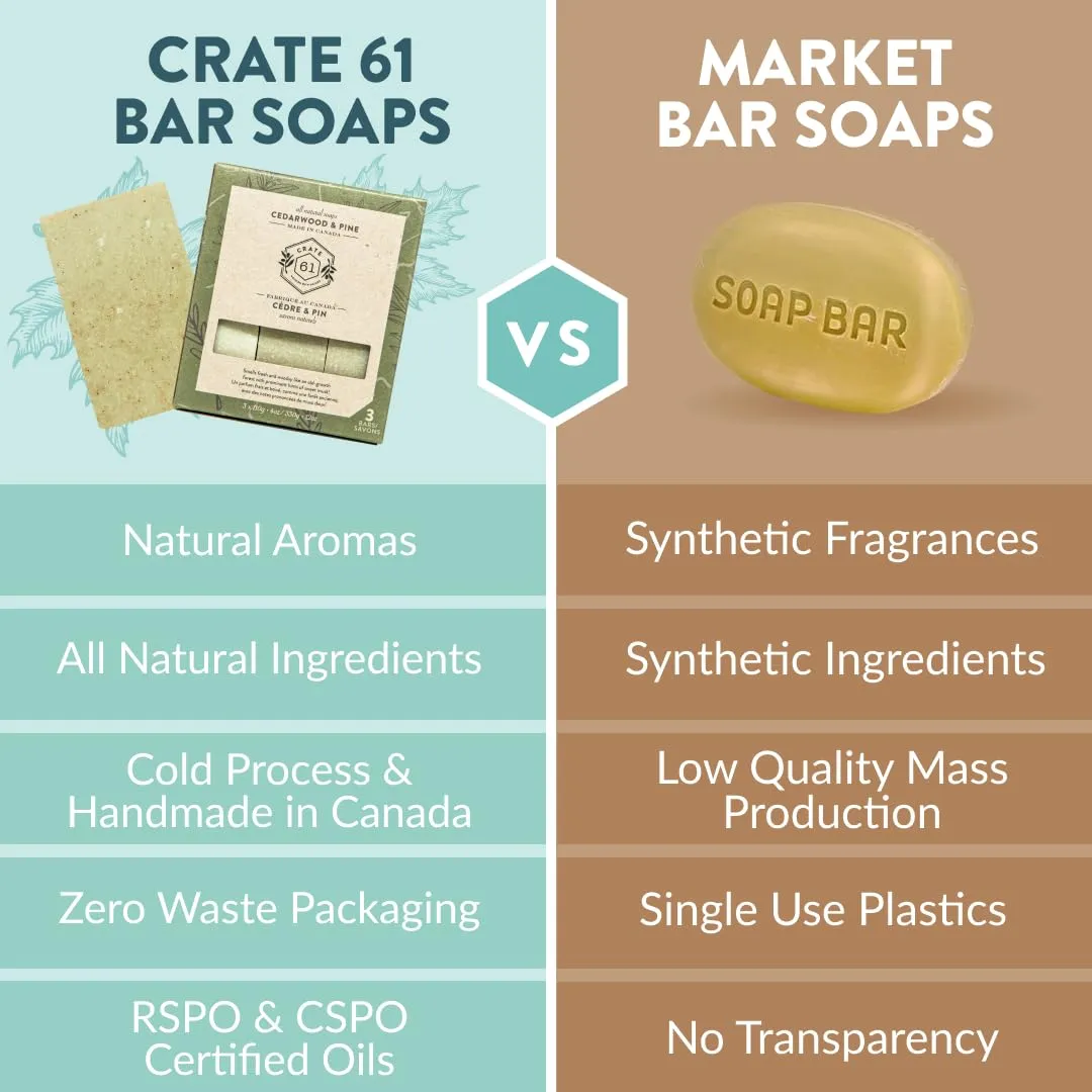 Handmade in Canada, Plant Based Cold Process Natural Bar Soap For Face And Body, With Premium Essential Oils, For Men And Women 3 Pack (Cedarwood Pine)
