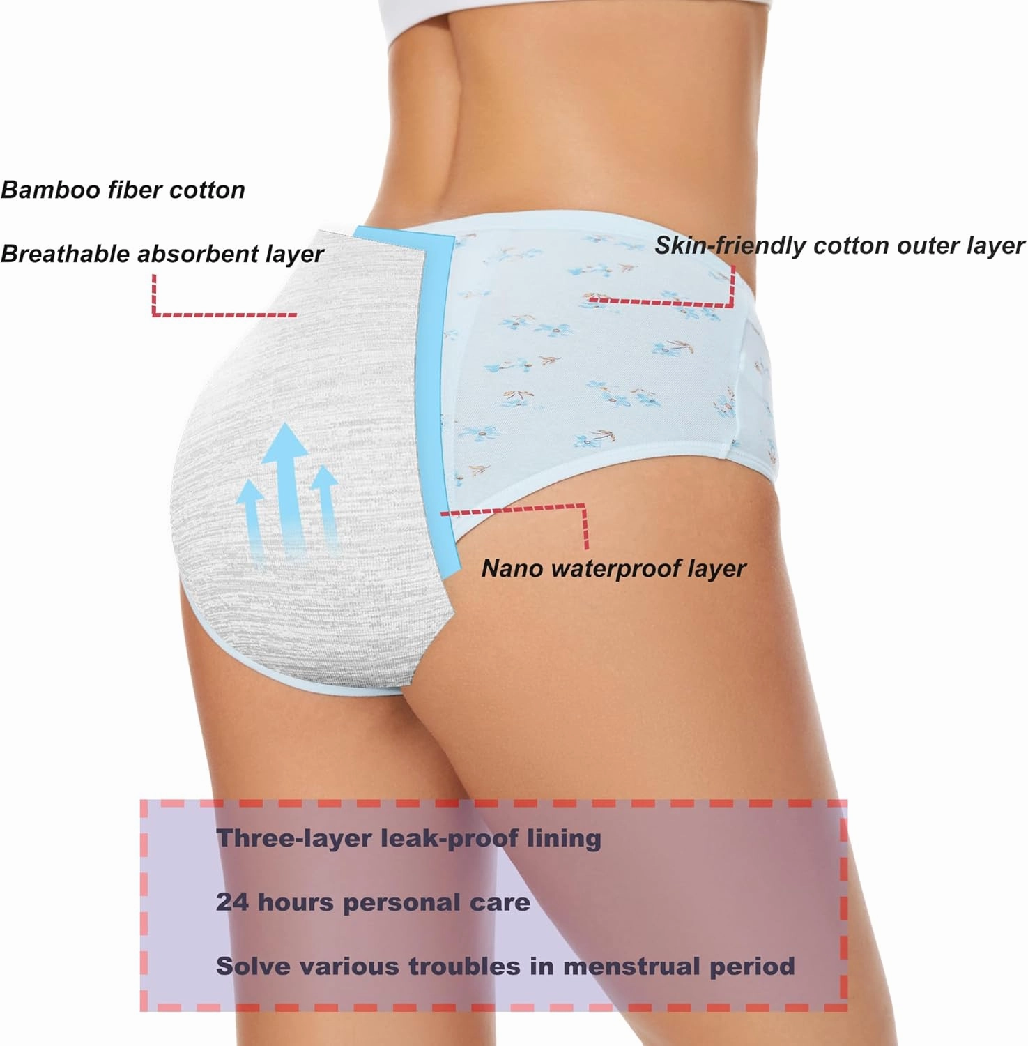 HATSURE Period Underwear for Women Leak Proof Cotton Overnight Menstrual Panties Briefs (Multipack)