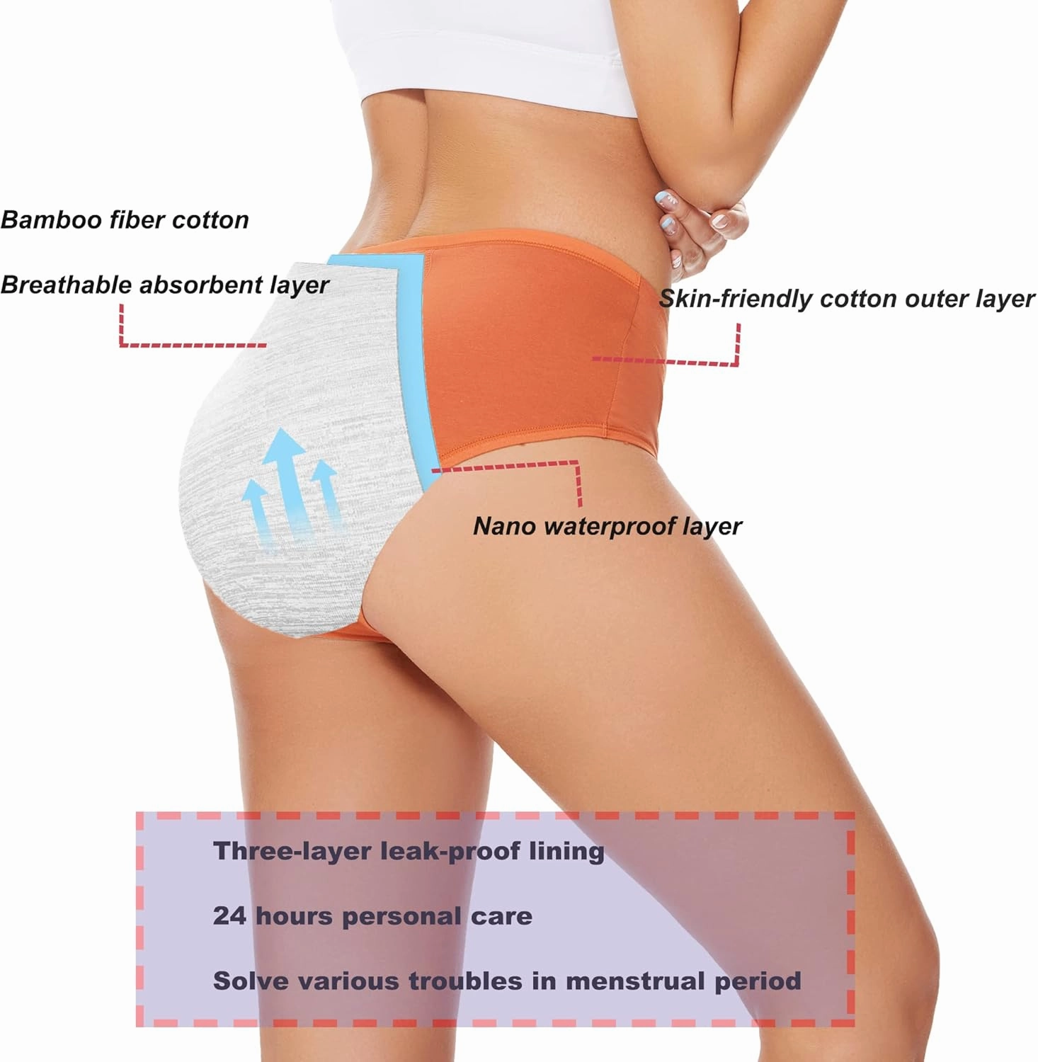 HATSURE Period Underwear for Women Leak Proof Cotton Overnight Menstrual Panties Briefs (Multipack)