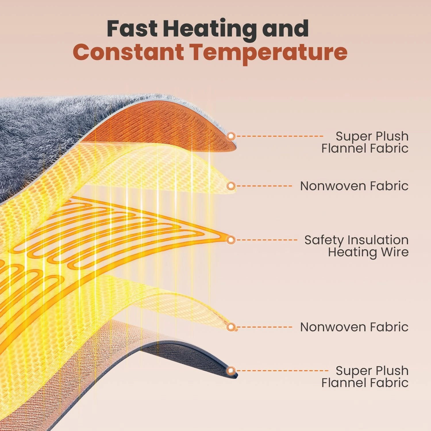 Heating Pad for Neck and Shoulders and Back, Electric Weighted Heat Pad for Pain Relief, 6 Heat Settings & Auto Shut Off Heated Wrap, Machine Washable Ultra Soft Fabric, Gifts for Women, Men, Mom, Dad