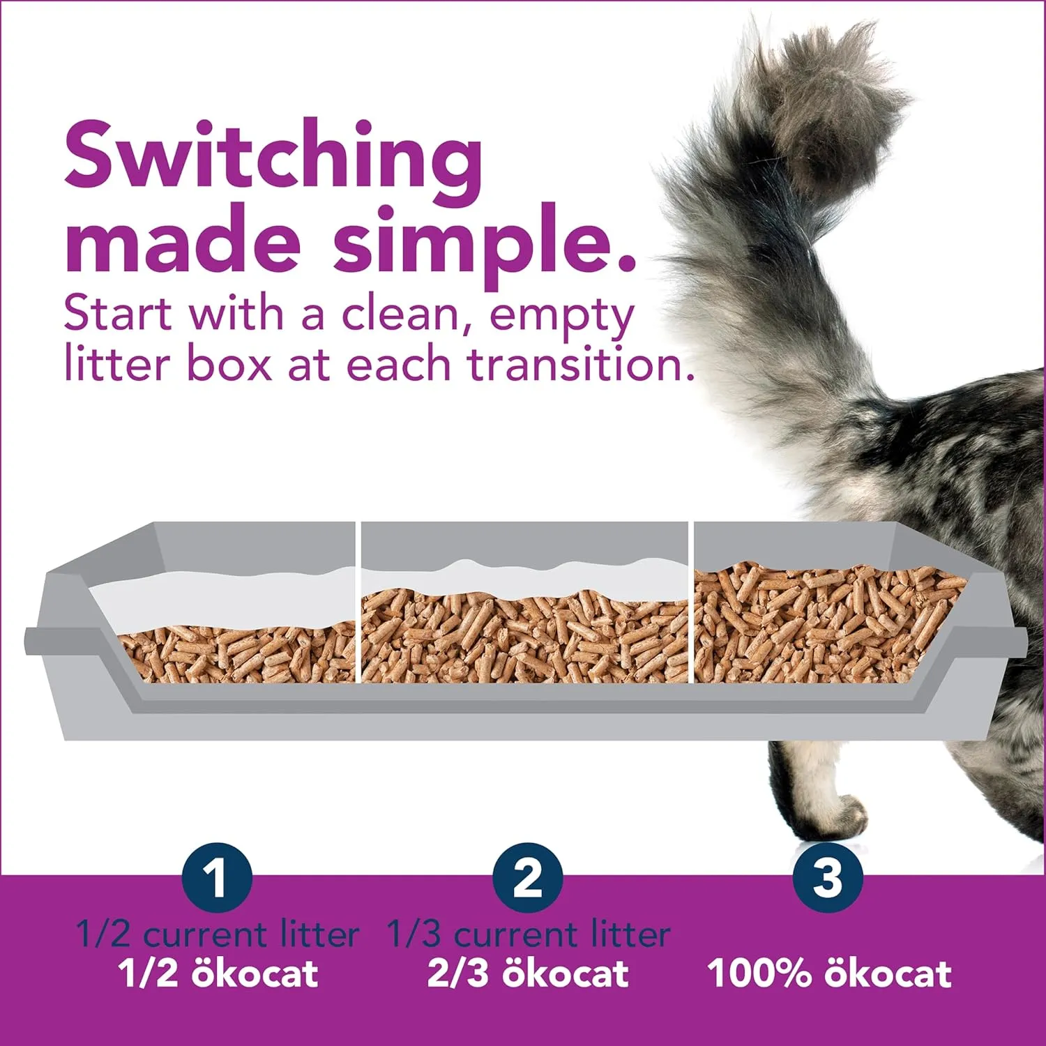 ökocat Less Mess Low Tracking Wood Clumping Cat Litter Mini- Pellets, Unscented, 14.8 pounds - Natural Ingredients, Stops Odor, Clumps Solid, 99% Dust Free, Great for Long-Hair Breeds, All Cats