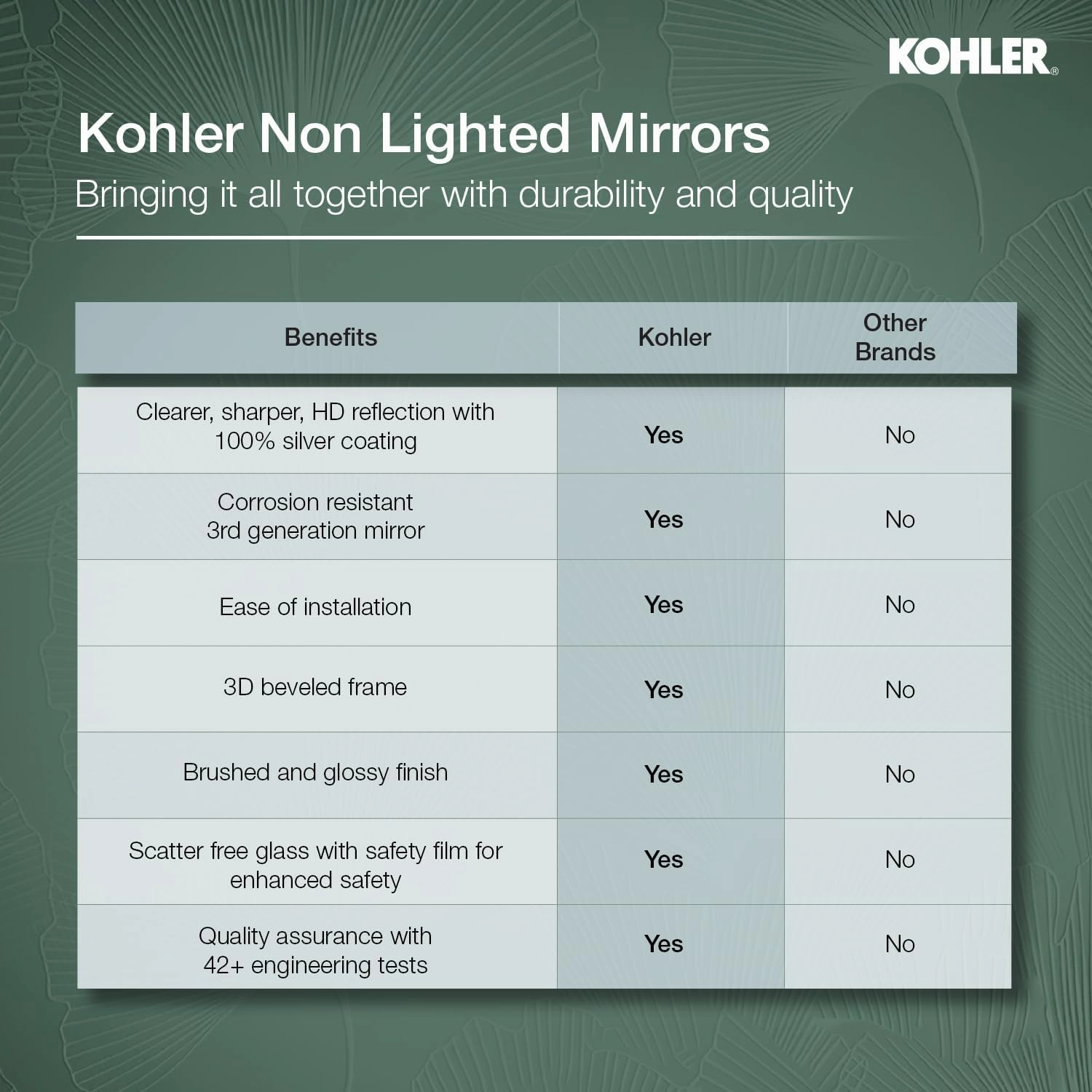Kohler Essential 22 in. W x 34 in. H Rectangle Framing Wall Mirror with Matte Black