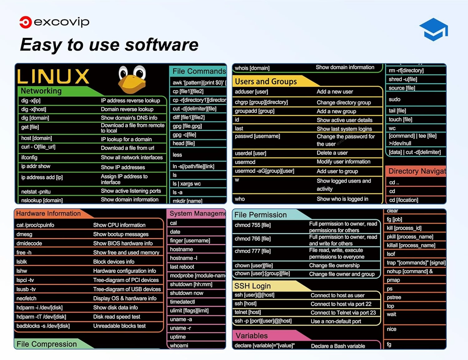 Mouse Pad with Linux Commands Line - Extended Large Cheat Sheet Mousepad 31.4x11.7 inch Shortcuts Desk Mat to Kali/Red/Hat/Ubuntu/OpenSUSE/Arch/Debian/Unix Programmer 0246