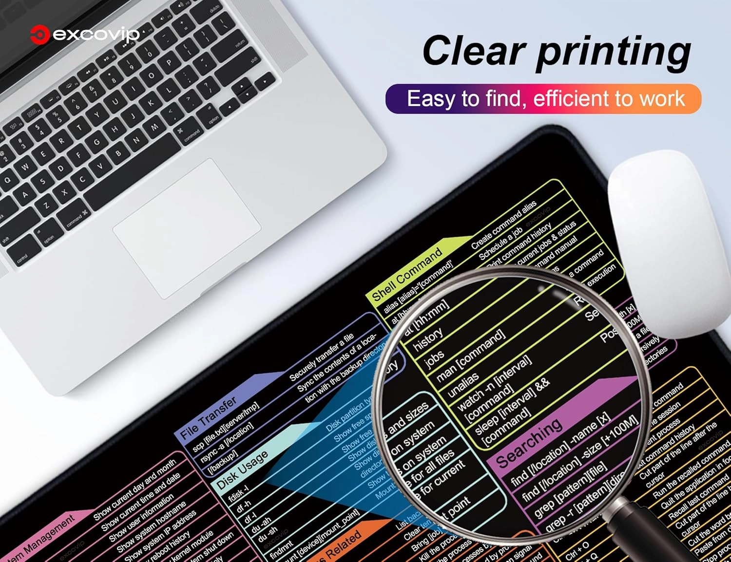 Mouse Pad with Linux Commands Line - Extended Large Cheat Sheet Mousepad 31.4x11.7 inch Shortcuts Desk Mat to Kali/Red/Hat/Ubuntu/OpenSUSE/Arch/Debian/Unix Programmer 0246