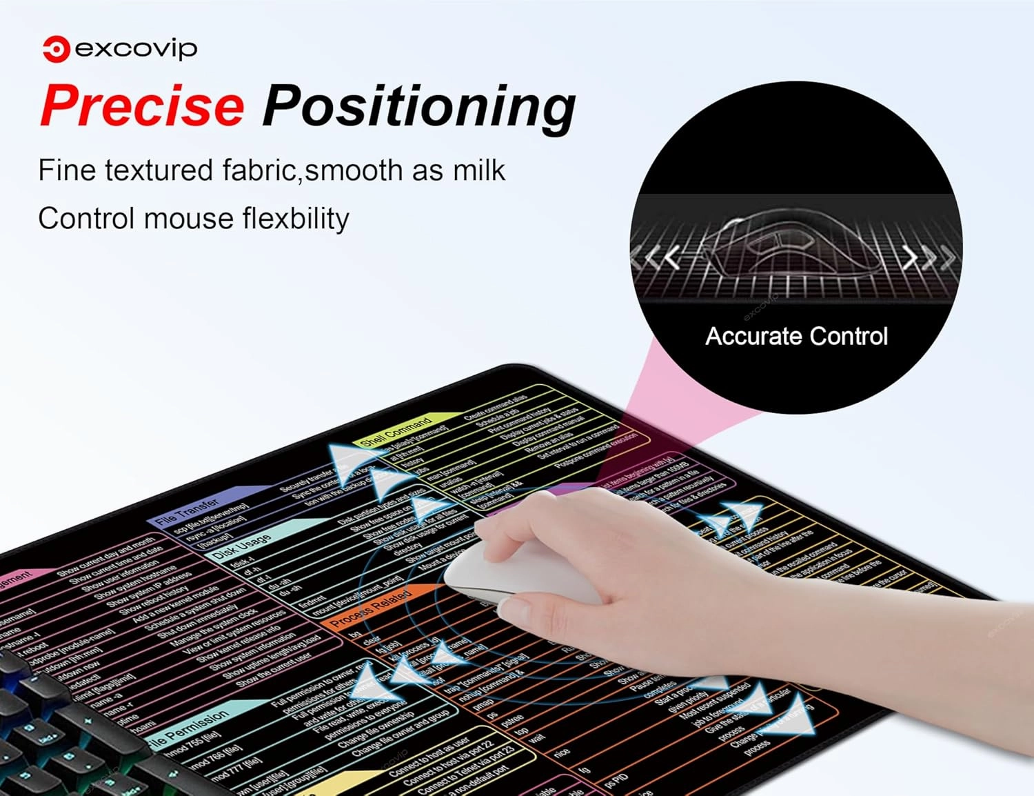 Mouse Pad with Linux Commands Line - Extended Large Cheat Sheet Mousepad 31.4x11.7 inch Shortcuts Desk Mat to Kali/Red/Hat/Ubuntu/OpenSUSE/Arch/Debian/Unix Programmer 0246
