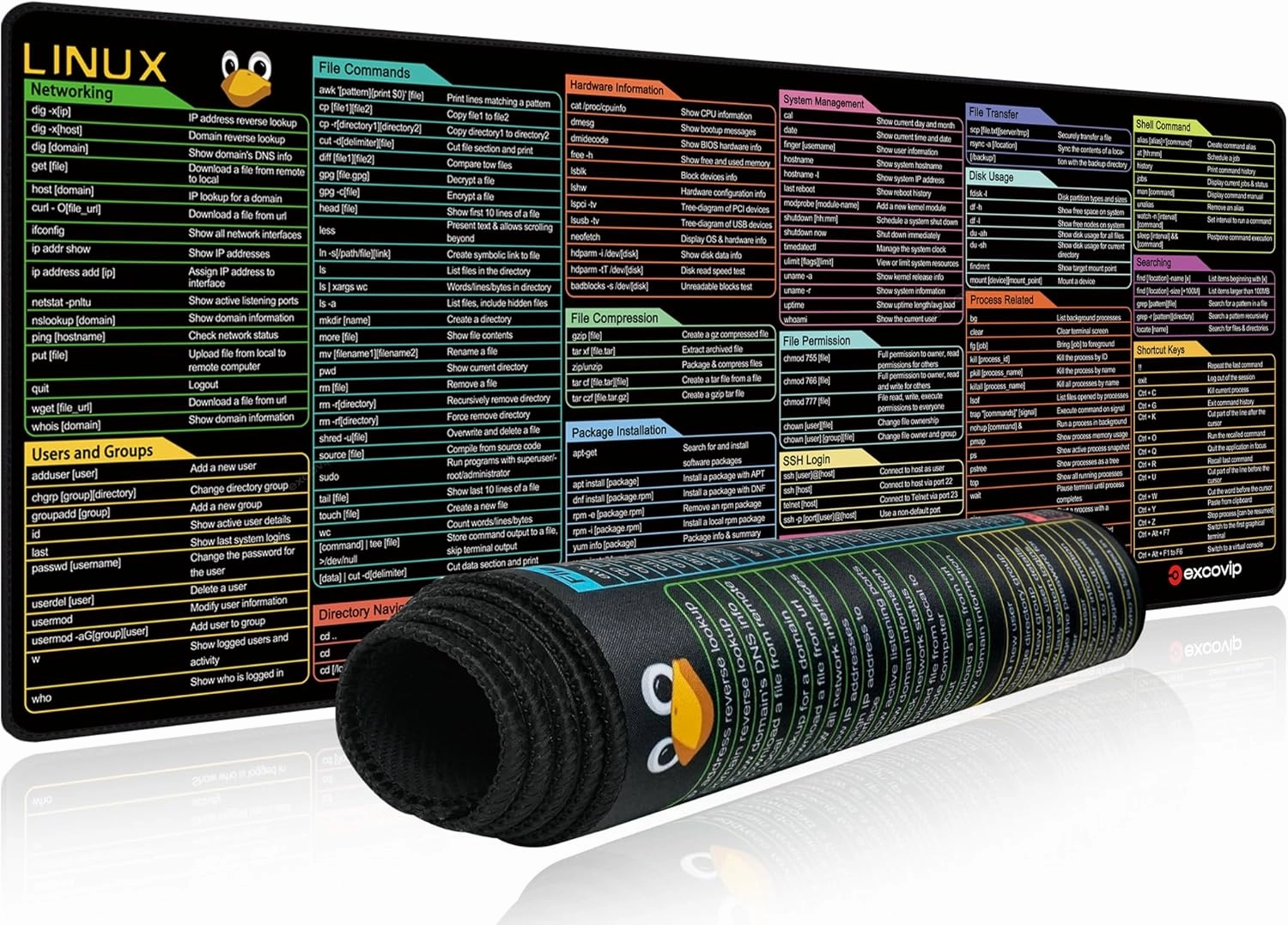 Mouse Pad with Linux Commands Line - Extended Large Cheat Sheet Mousepad 31.4x11.7 inch Shortcuts Desk Mat to Kali/Red/Hat/Ubuntu/OpenSUSE/Arch/Debian/Unix Programmer 0246