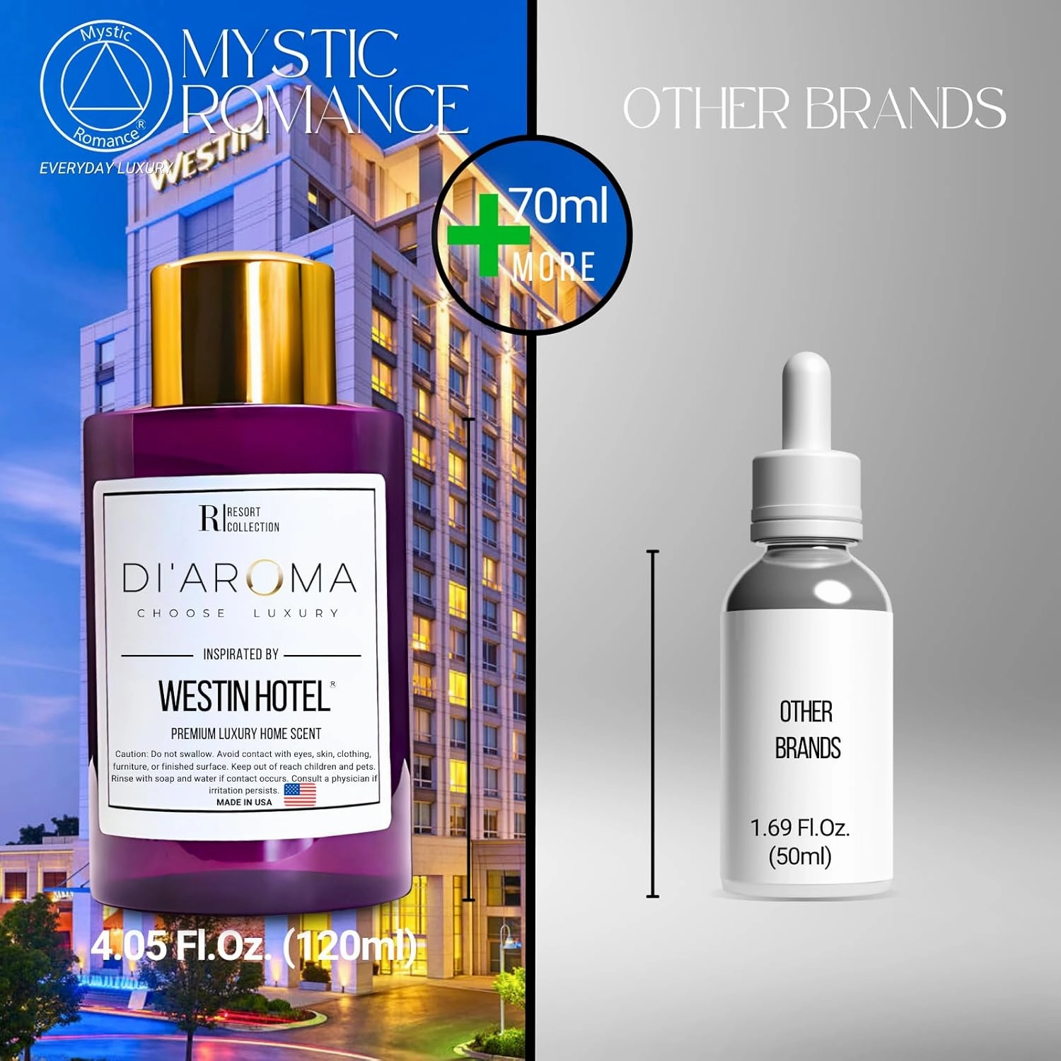 Mystic Romance Westin Hotel Aroma Oil Blend Plastic Purple Bottle 120ml, Resort Collection, Diffuser Aroma Oil Blends, Waterless Diffuser Oil, Made in USA (120ml,Westin Hotel)