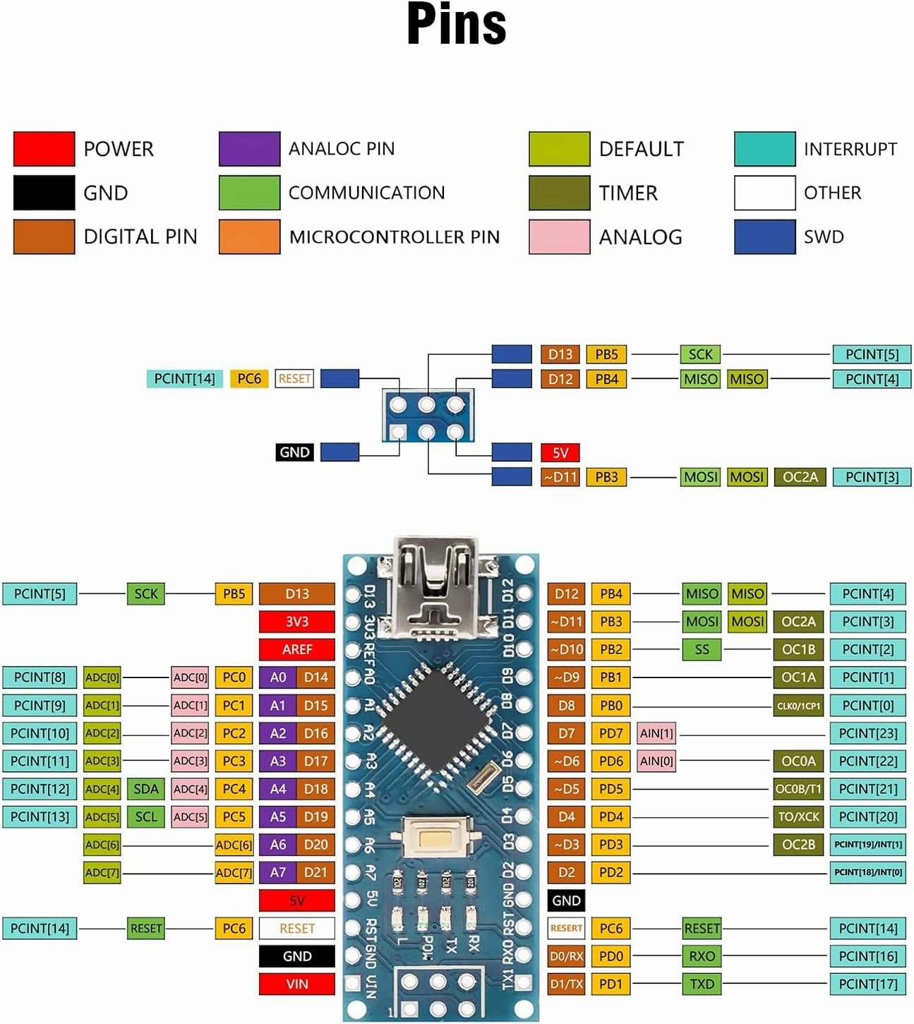 Nano V3.0 Board with Cable, AYWHP 5PCS Nano Board ATmega328P, CH340G Chip 5V 16M, Microcontroller Compatible with Arduino Nano (Mini USB Port)