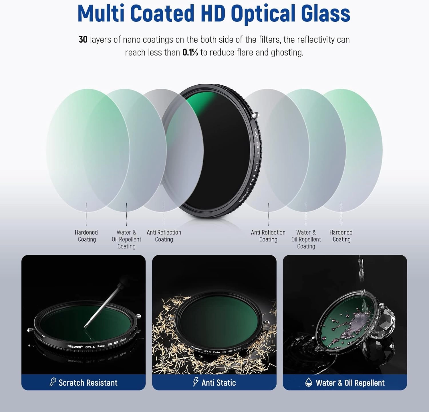 NEEWER 2 in 1 67mm Variable ND Filter ND2–ND32&CPL Filter(Circular Polarizer Filter) No X Cross/30 Layer Nano Coated/HD Optical Glass/Ultra Slim Aluminum Alloy Frame/Water Repellent/Scratch Resistant