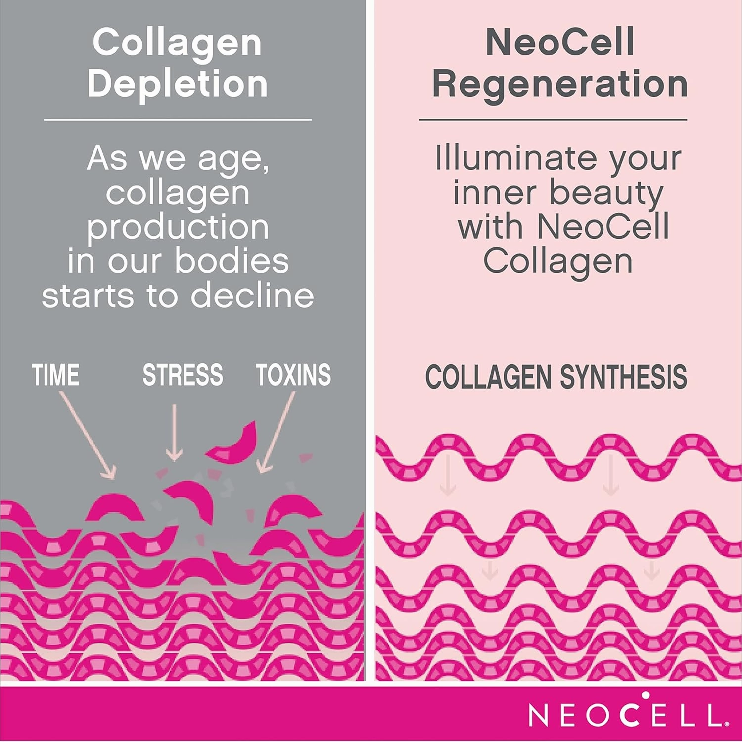 NeoCell Super Collagen With Vitamin C and Biotin, Skin, Hair and Nails Supplement, Includes Antioxidants, Tablet, 270 Count, 1 Bottle