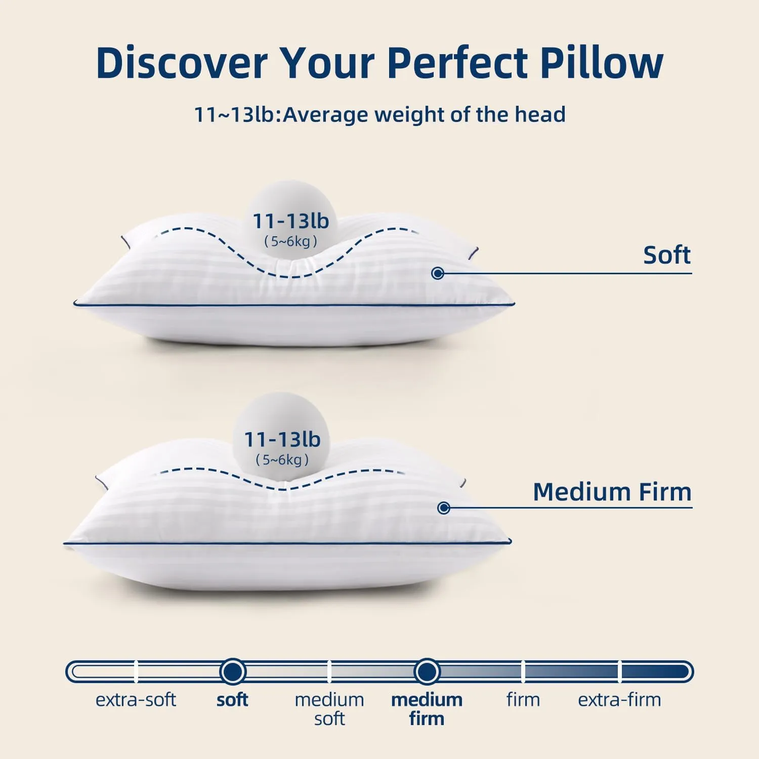 Pillows Queen Size Set of 2, Fluffy & Soft Bed Pillow for Back,Stomach,Side Sleepers, Filled with Down Alternative, Luxury Hotel Pillows for Bed 2 Pack -20×30