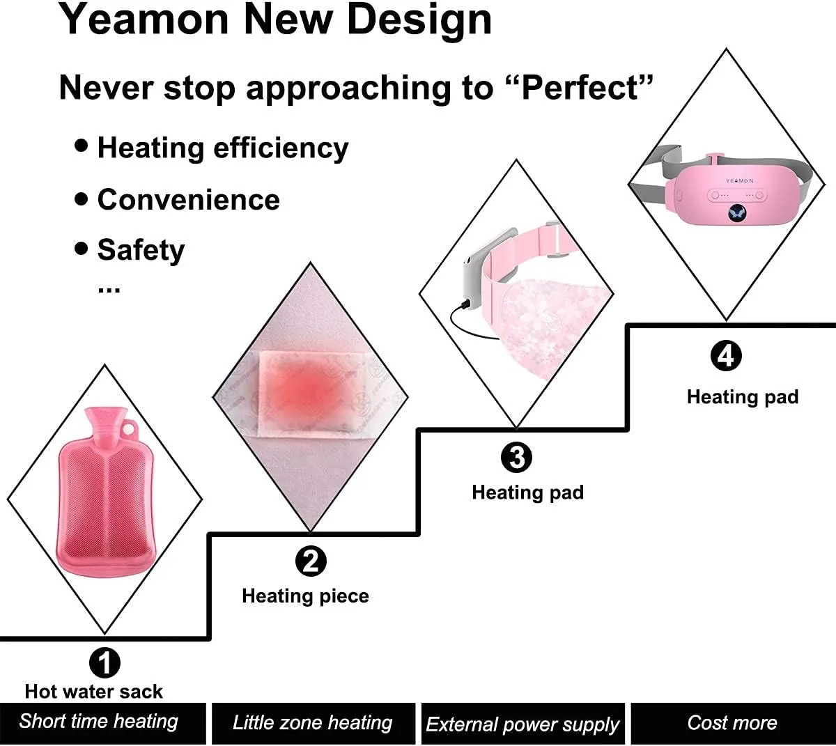 Portable Cordless Heating Pad, Electric Waist Belt Device, Fast Heating Pad with 3 Heat Levels and 3 Massage Modes, Back or Belly Heating Pad, Gifts for Her, Women and Girl
