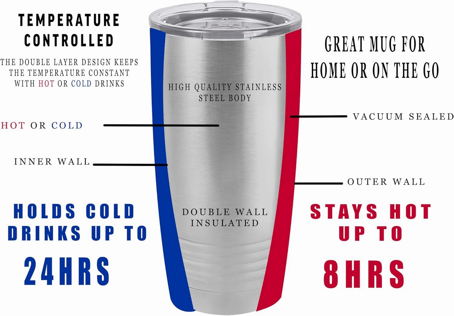 Rogue River Tactical Funny Starter Fluid Large 20 Ounce Travel Tumbler Mug Cup w/Lid Vacuum Insulated Hot or Cold Sarcastic Dad Father For Men Him (Red)