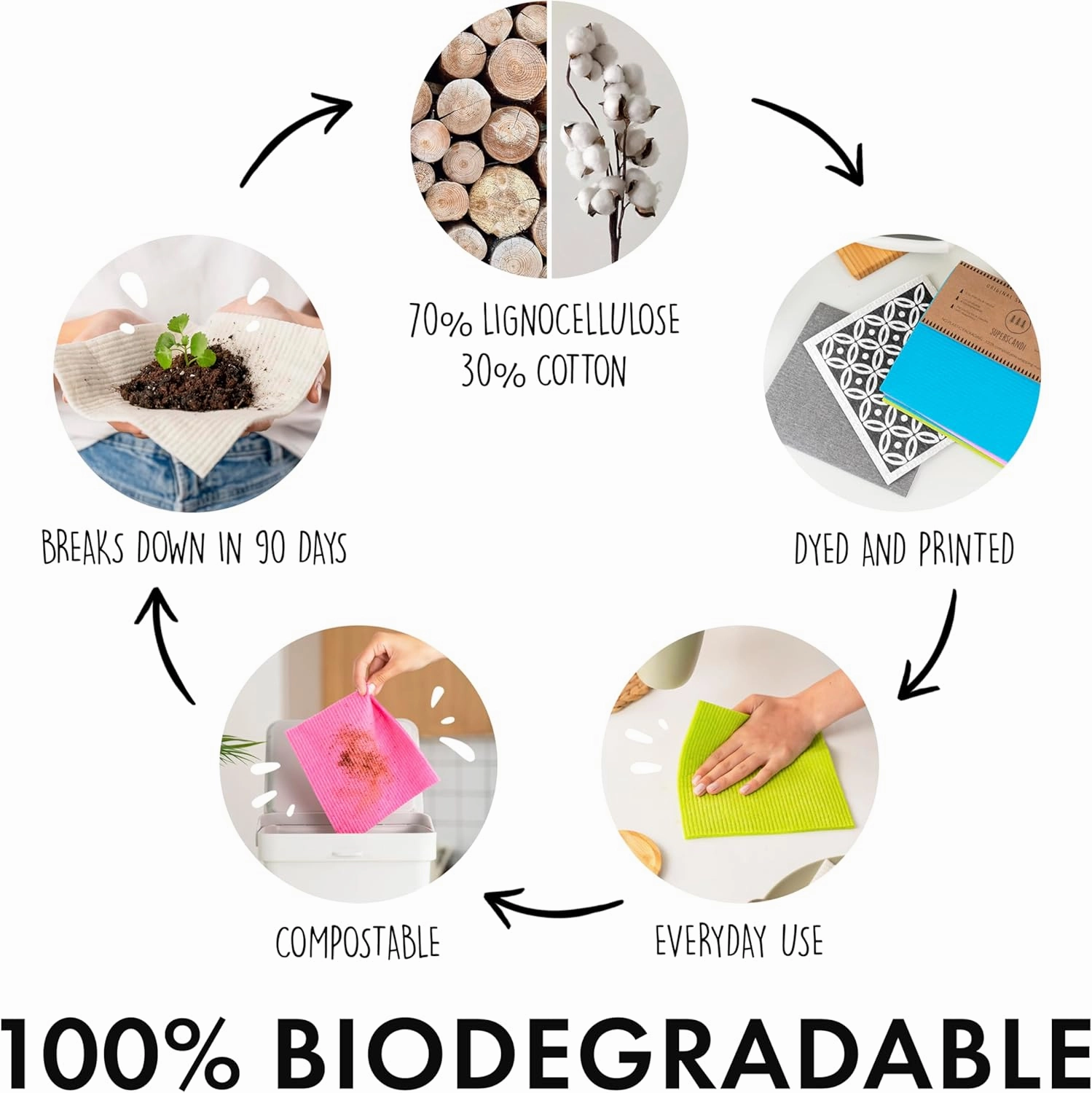 SUPERSCANDI 6 Pack Swedish Dishcloths for Kitchen - 100% Biodegradable & Compostable Reusable Paper Towels Washable, Food-Safe & Without Plastic - Dish Rags Suitable for Any Surface, Black