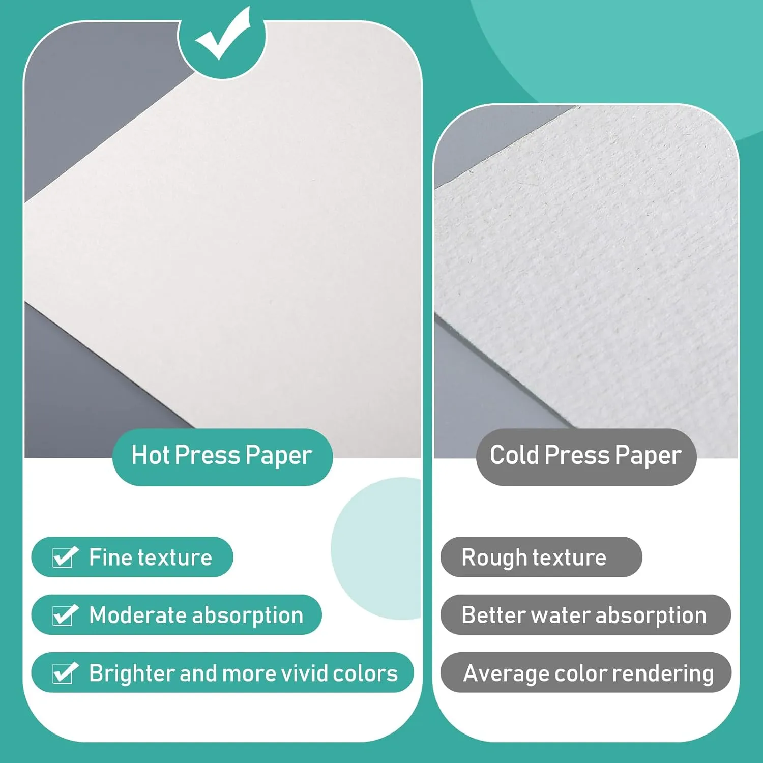TecUnite 60 Sheets Watercolor Paper Pad Bulk, Hot Press Water Color Pad for Painting Wet Media, Acid-Free 110 Lb/230 GSM Art Drawing Paper for Artists Students Adults(11 x 15 Inch)