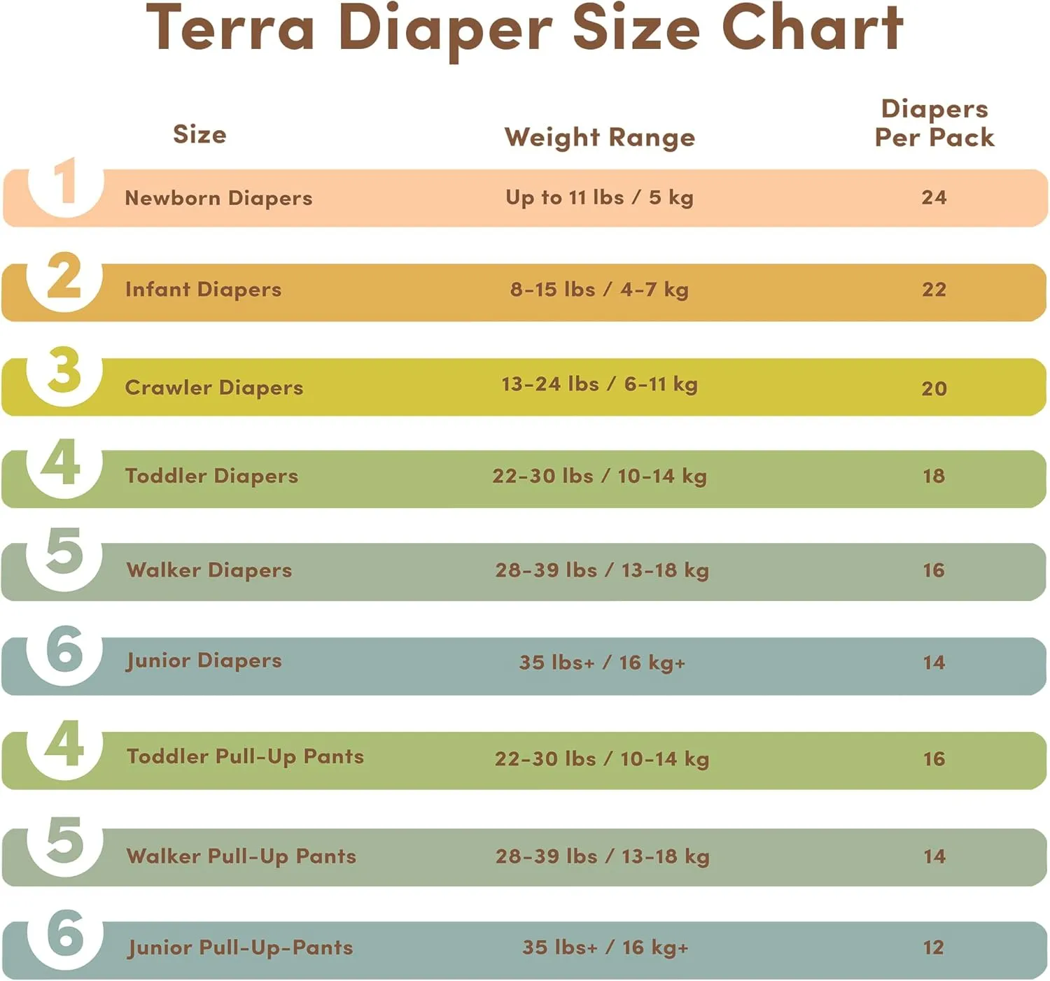 Terra Size 5 Diapers: 85% Plant-Based Diapers, Ultra-Soft & Chemical-Free for Sensitive Skin, Superior Absorbency for Day or Nighttime Diapers, Designed for Toddlers 28-39 Pounds, 16 Count