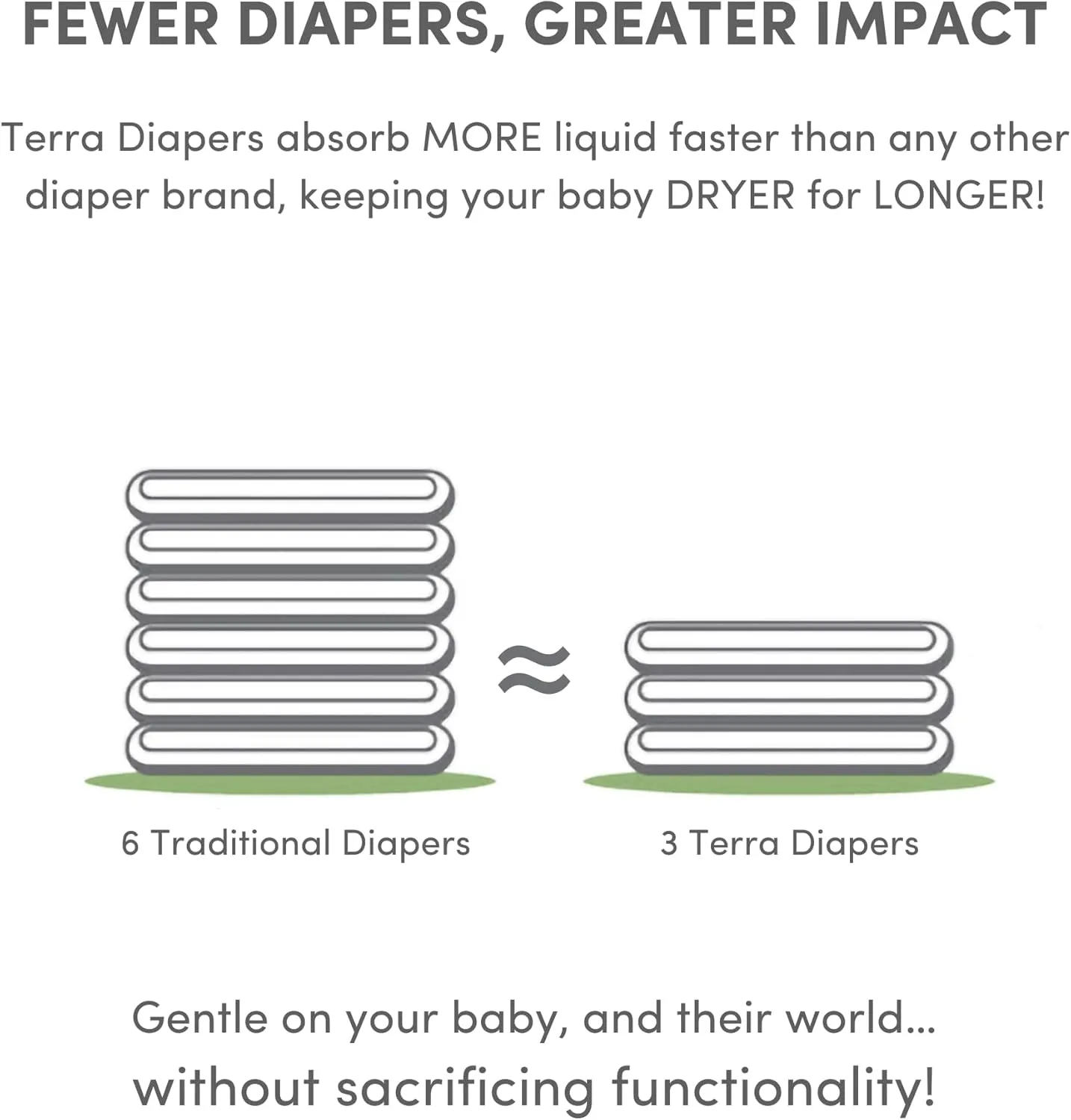 Terra Size 5 Diapers: 85% Plant-Based Diapers, Ultra-Soft & Chemical-Free for Sensitive Skin, Superior Absorbency for Day or Nighttime Diapers, Designed for Toddlers 28-39 Pounds, 16 Count