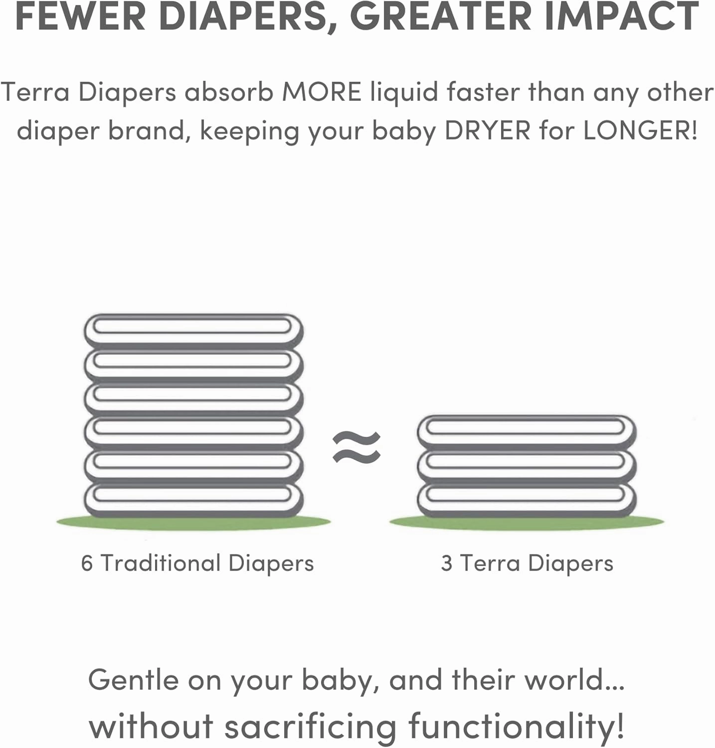 Terra Size 6 Diapers: 85% Plant-Based Diapers, Ultra-Soft & Chemical-Free for Sensitive Skin, Superior Absorbency for Day or Nighttime Diapers, Designed for Toddlers 35  Pounds, 112 Count