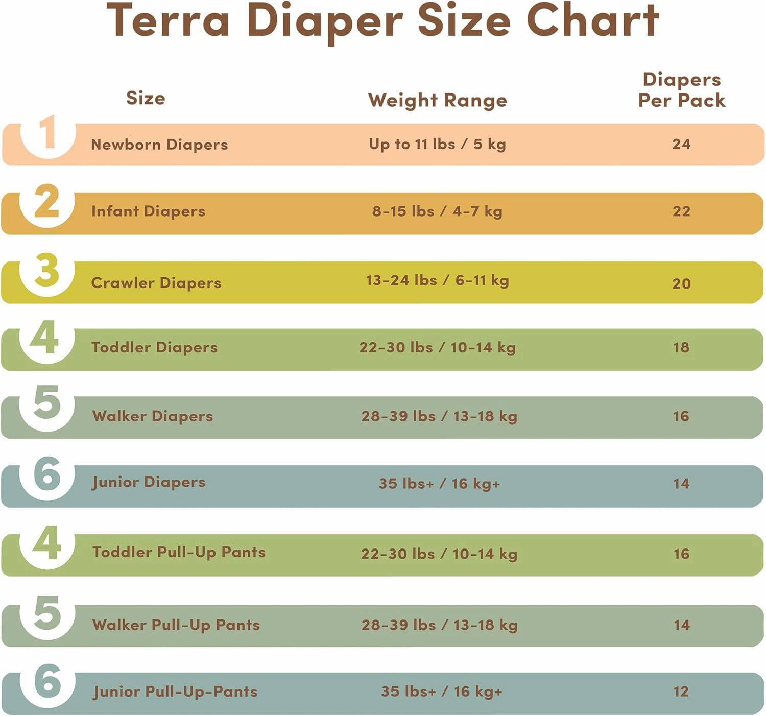 Terra Size 6 Diapers: 85% Plant-Based Diapers, Ultra-Soft & Chemical-Free for Sensitive Skin, Superior Absorbency for Day or Nighttime Diapers, Designed for Toddlers 35  Pounds, 112 Count