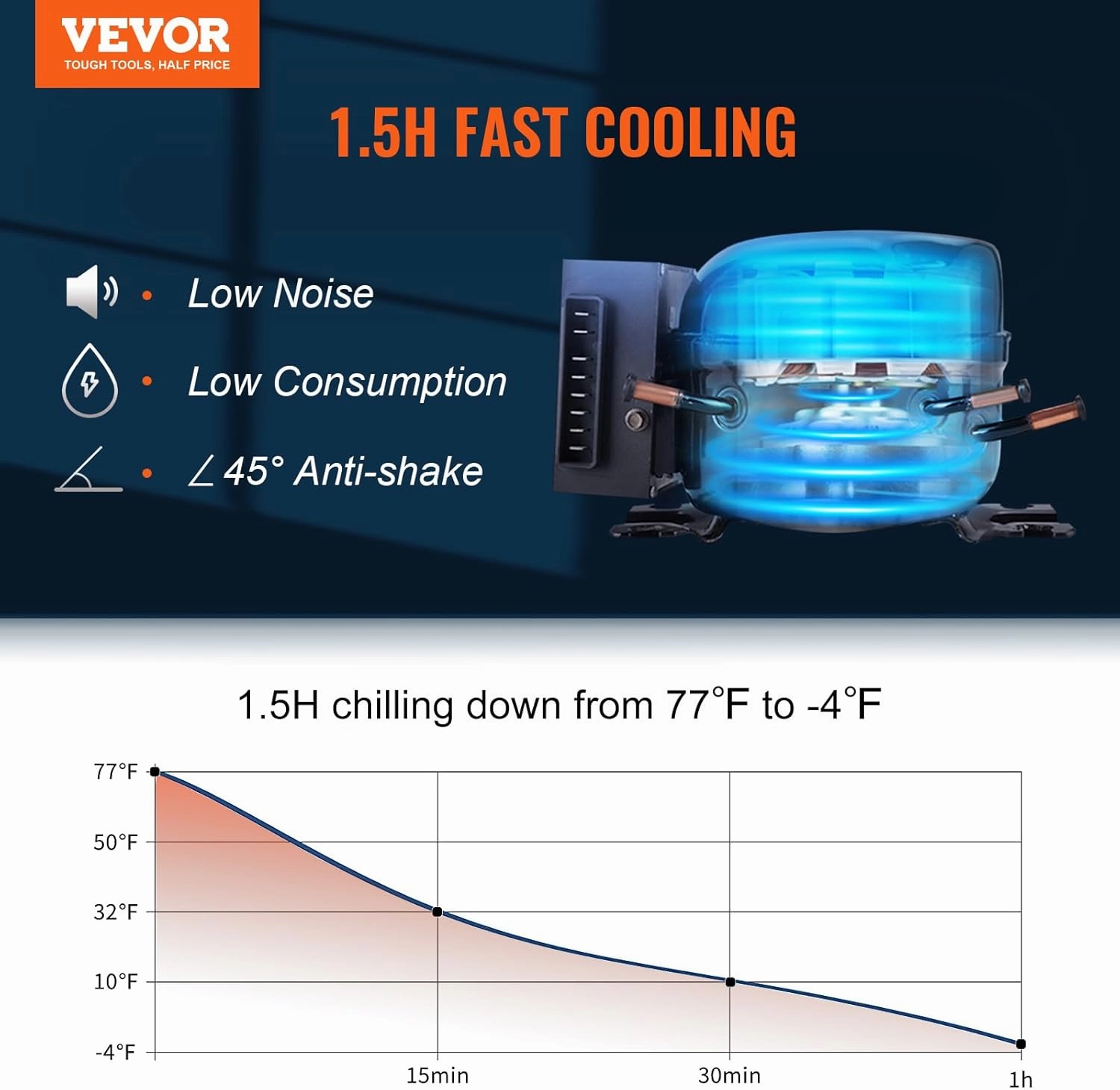 VEVOR Car Refrigerator, 12 Volt Car Refrigerator Fridge, 40QT/38L Dual Zone Portable Freezer, -4℉-50℉ Adjustable Range, 12/24V DC and 100-240V AC Compressor Cooler for Outdoor, Camping, Travel, RV