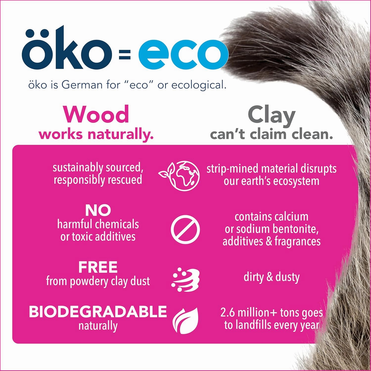 ökocat Super Soft Wood Clumping Cat Litter, Unscented,11.2 pounds - Natural Ingredients, Stops Odor, Clumps Solid, 99% Dust Free, Great for All Cats, Sensitive Paws, Kittens
